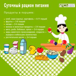 Рациональное питание